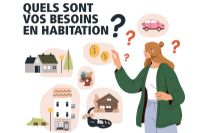 Habitation à Magog : la Ville lance un sondage